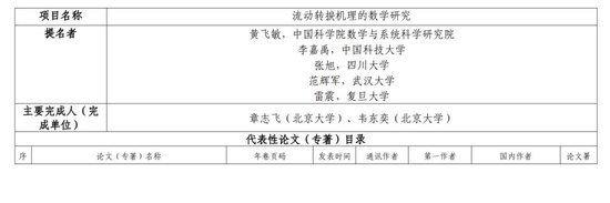 图说:北京市科技委官网发布的公示信息截图。