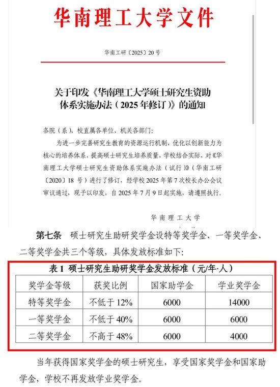 华南理工大学推出硕士研究生奖学金新规，分为三个等级进行发放。本文除特殊标注外均为受访者供图